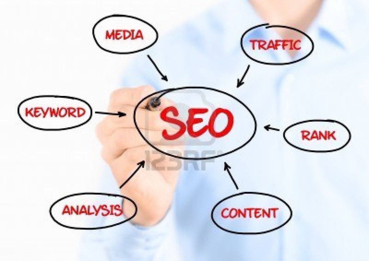 SEO Services in Hyderabad | India